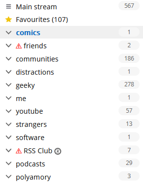 FreshRSS sidebar, showing 567 unread items (of which 1 are comics, 2 are friends, 186 are communities, 1 are distractions, 278 are geeky, 1 is "me", 57 are youtube, 13 are strangers, 1 is software, 7 are rss club, 29 are podcasts, and 3 are polyamory. A further 107 are marked as favourites. The "friends" and "rss club" categories are showing warning triangles.