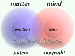 The difference between a patent and a copyright