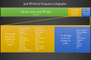 Jack FM: Artist Frequency