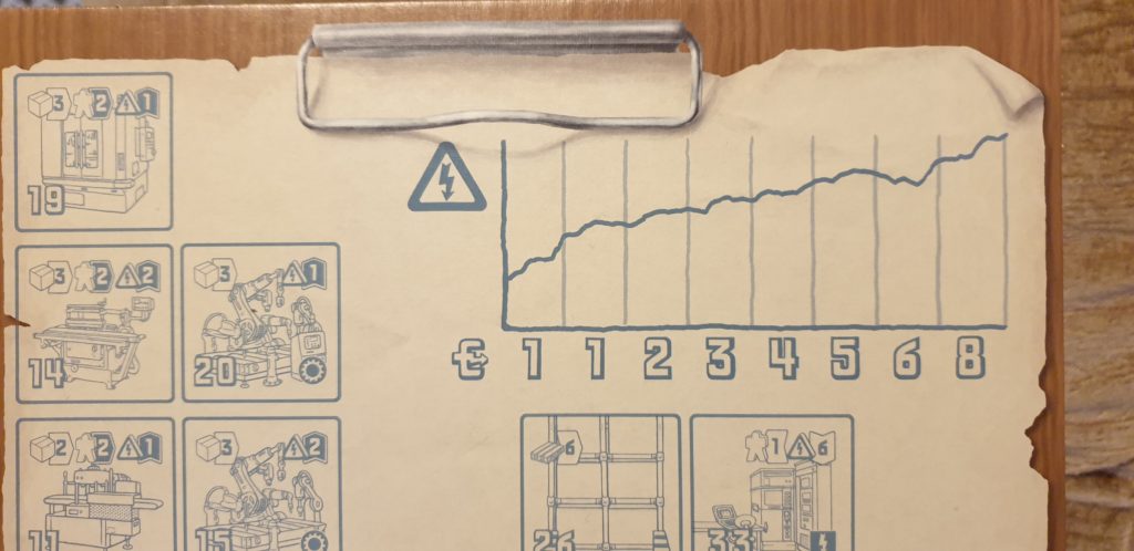 Power grid's energy cost tracker