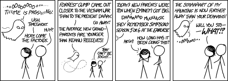 XKCD 1393: Timeghost - 'Hello, Ghostbusters?' 'ooOOoooo people born years after that movie came out are having a second chiiiild right now ooOoooOoo'