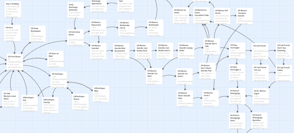 Twine screenshot showing many branching paths of the game "Inpatient".