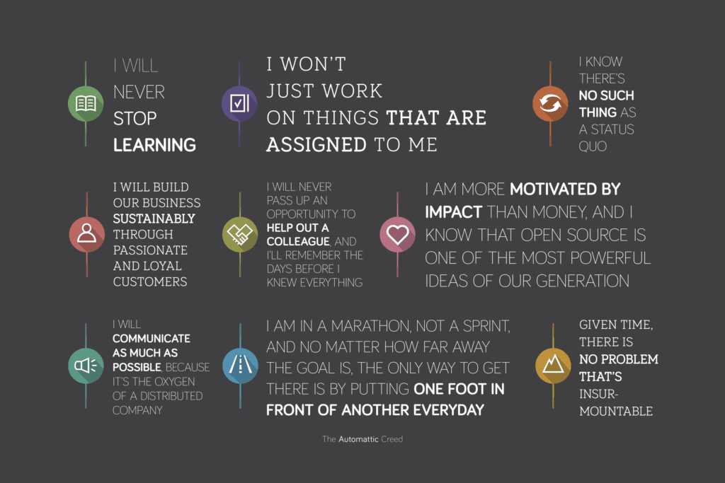The Automattic Creed presented as an infographic with icons accompanying each tenet.