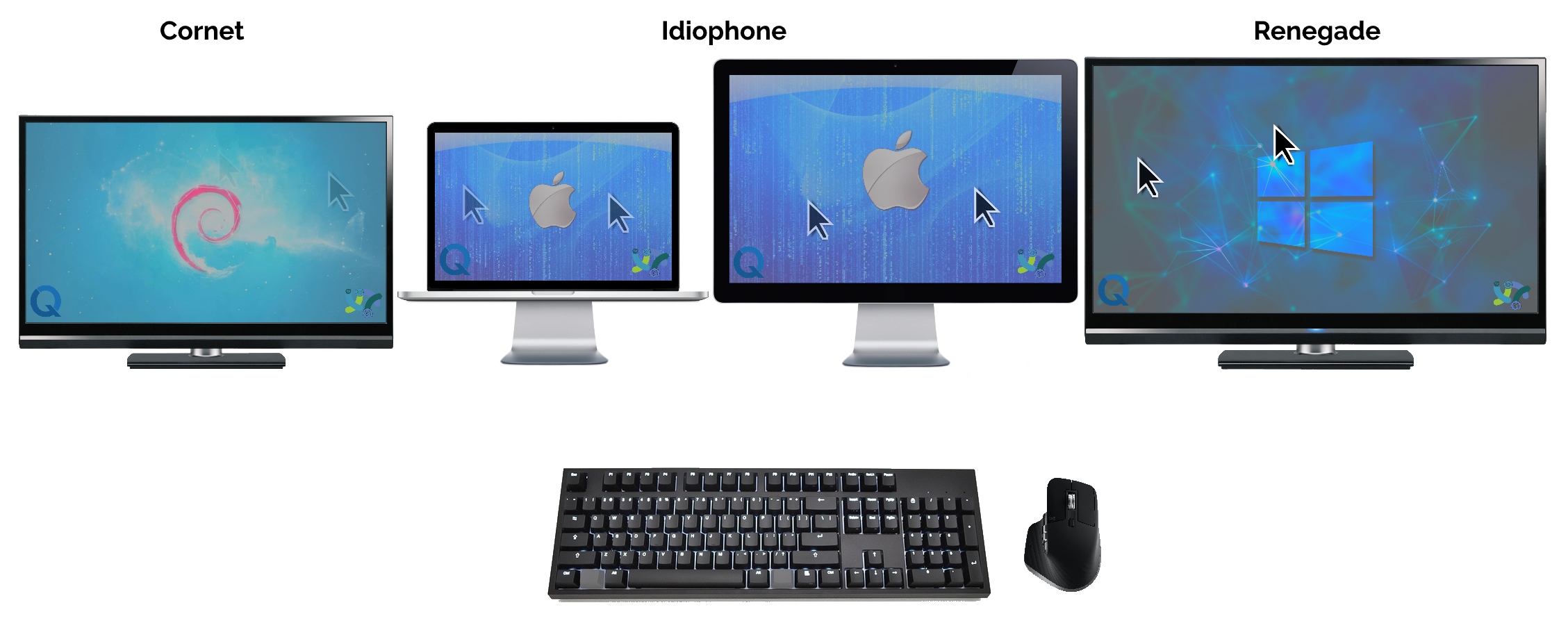 Illustration showing a Debian desktop called Cornet, a Mac laptop with attached monitor called Idiophone, and a Windows desktop called Renegade. All three share a single keyboard and mouse using Barrier.