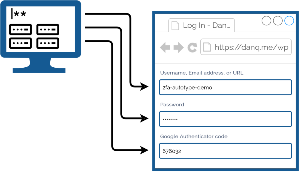 Diagram showing a password safe on a desktop computer being used to fill the username, password, AND second factor parts of the form.