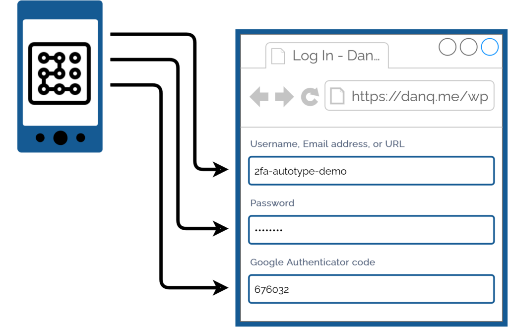 Repeat of the diagram in which a PC provides all authentication, except the PC has been replaced with a phone.