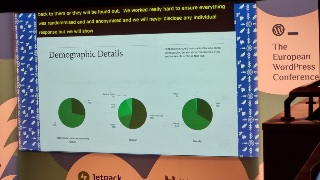 A slide showing demographic details: 28% say that they represent a historically underrepresented group, 55% are in North America, 67% provided a gender that was not "male".