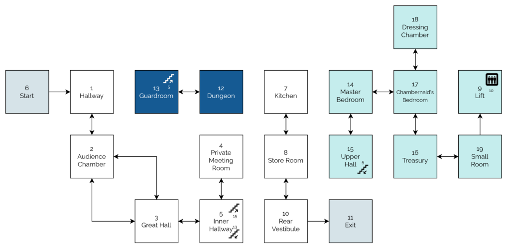 Map showing the layout of the castle in video game "Werewolves and the Wanderer". Entering from outside the castle, to the West, the player must progress through the ground floor, up the stairwell in the Inner Hallway, into the Lift, and then East to the exit, but there are several opportunities to diverge from this path and e.g. explore the dungeons or various dead ends on the ground or first floors.