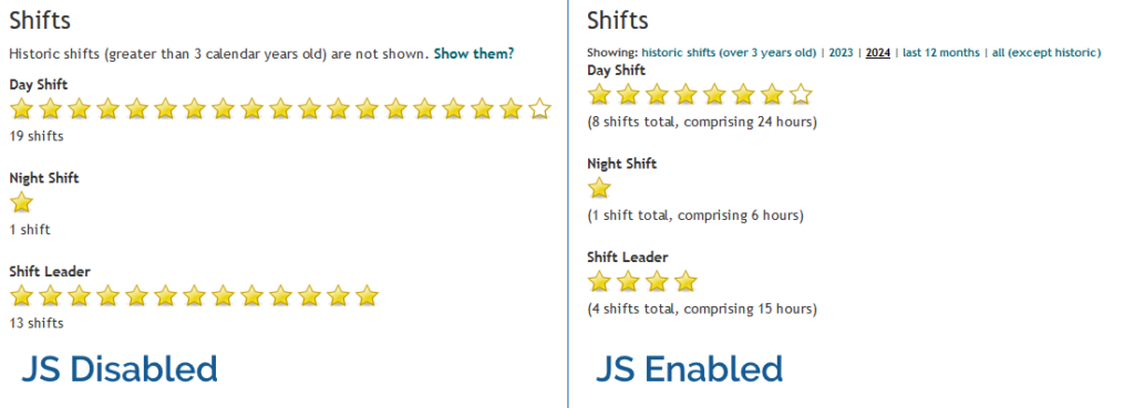 Screenshot showing starcharts in Three Rings. With JS disabled, all shifts within the last 3 years are shown, with a link to show historic shifts. With JS enabled, only shifts from the current calendar year are shown, with filters available to dynamically change which year(s) are covered.