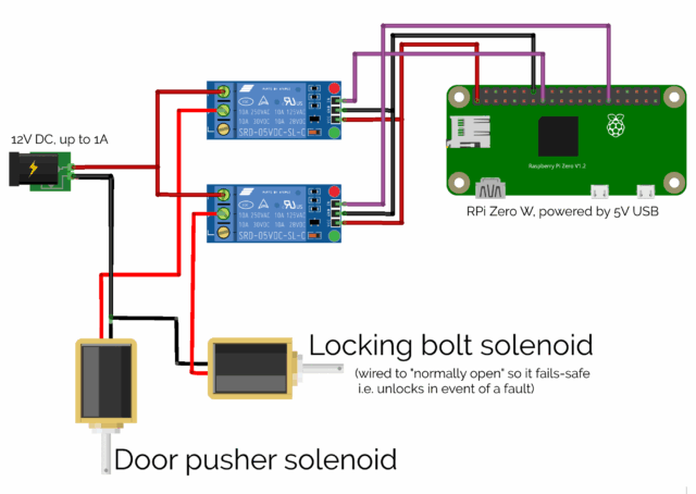Circuit diagram showing a Raspberry Pi Zero W connected to two relays, each connecting 12V DC to a latch solenoid.