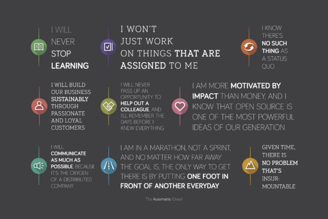 The Automattic Creed represented in a series of stylised quotes, as a poster.