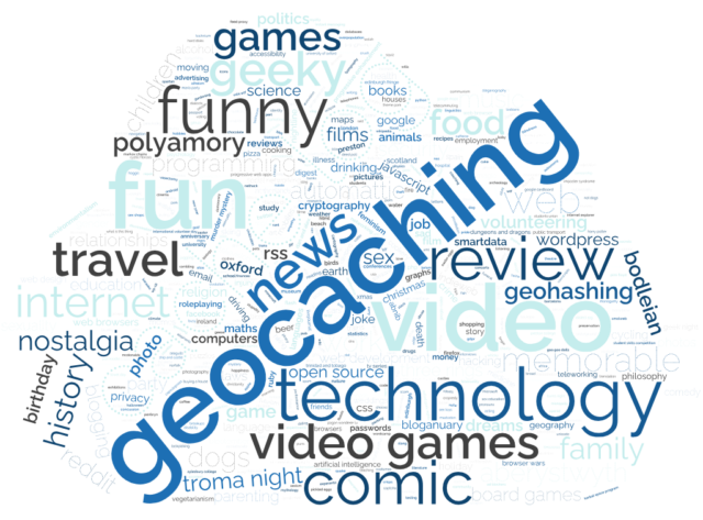 Cloud-shaped wordcloud of tags used on DanQ.me, sized by frequency. The words "geocaching" and "cache log" dominate the centre of the picture, with terms like "fun", "funny", "geeky", "news", "video games", "technology", "video", and "review" a close second.