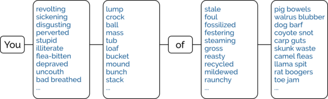 Illustration showing construction of an insult: "You" + an adjective + a container + "of" + a different adjective + a noun.