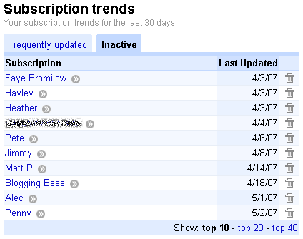 Dan's "Bottom 10" Subscription Trends