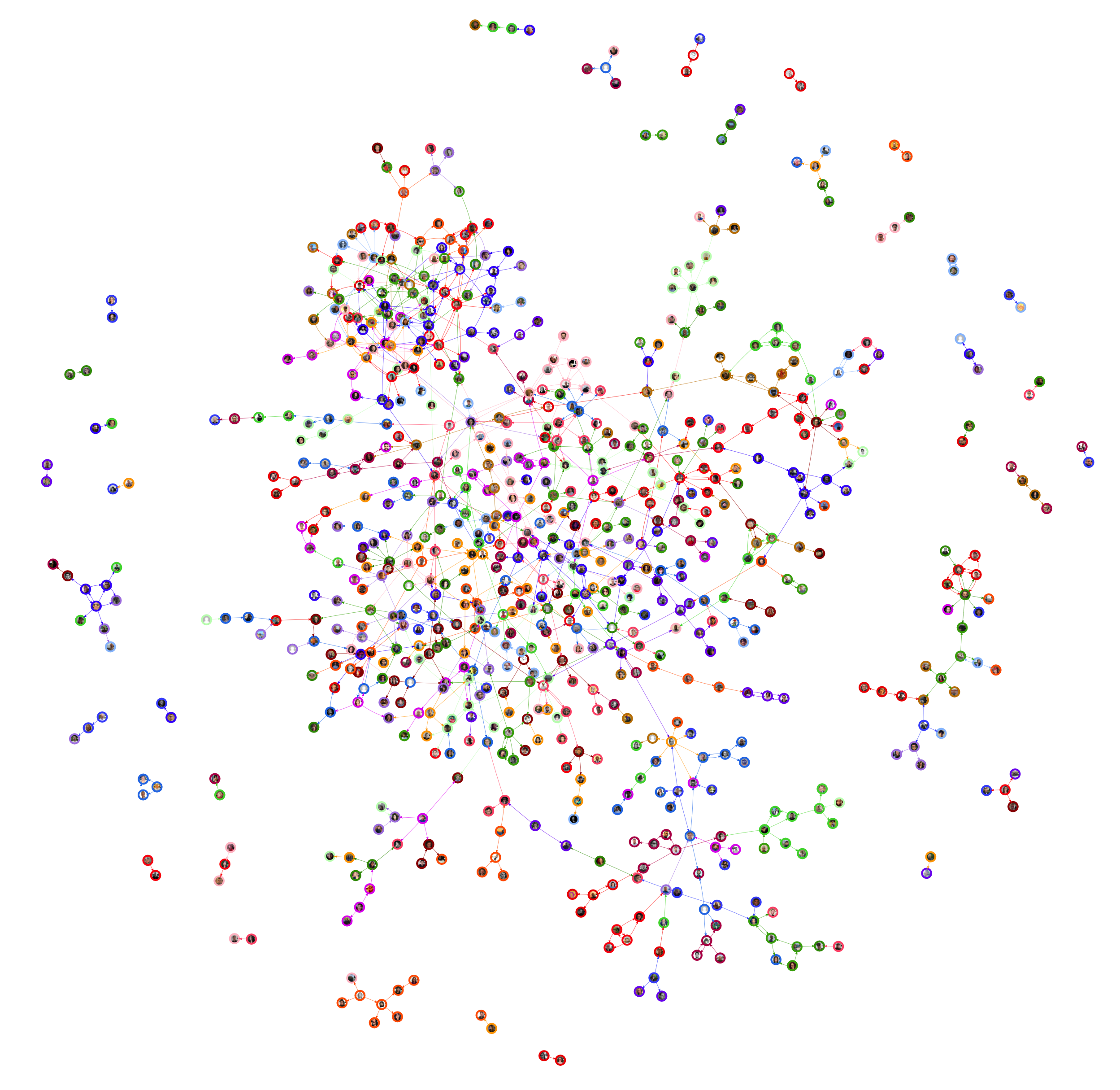 Full image of Automattic Kudos social graph for September 2020