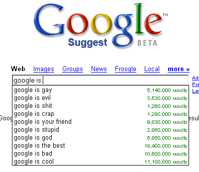 Google is...