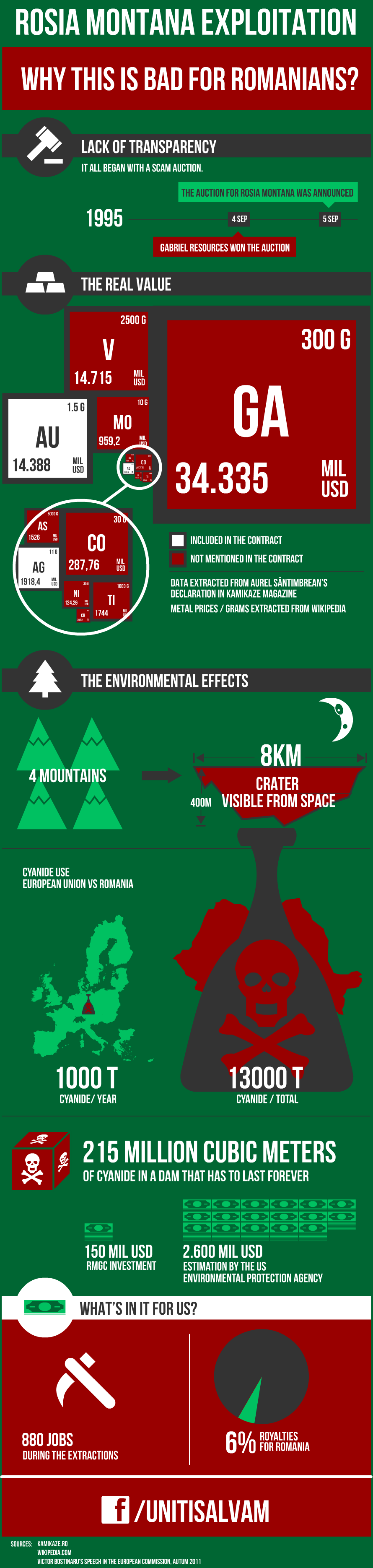 Infographic about the wealth of Rosia Montana, a Romanian mountain village being exploited by a Canadian company
