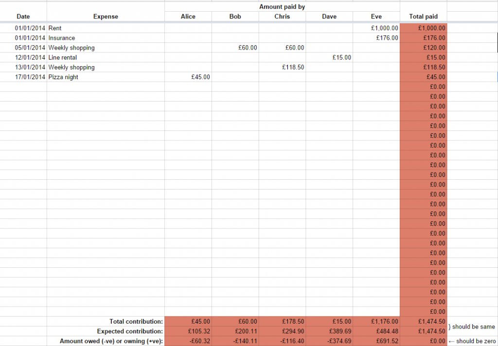 Means-assessed household finances sample sheet. Click to see the actual sheet.