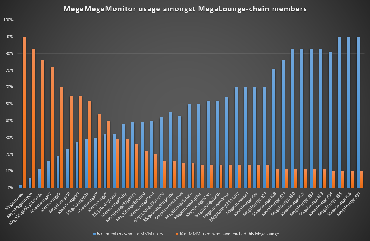 MegaMegaMonitor Usage by Chain Height
