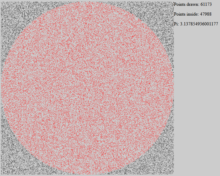 Output of Dan's demonstration of the Monte Carlo method as used to approximate the value of pi.