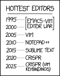 XKCD: Hottest Editors