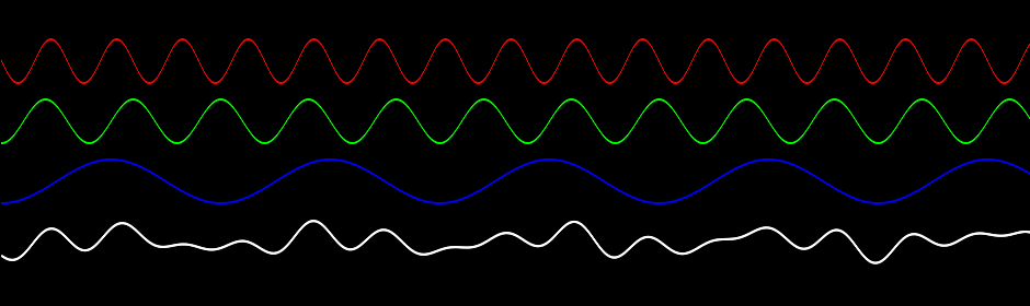 Sum of sine waves as used to generate the track for Steer!
