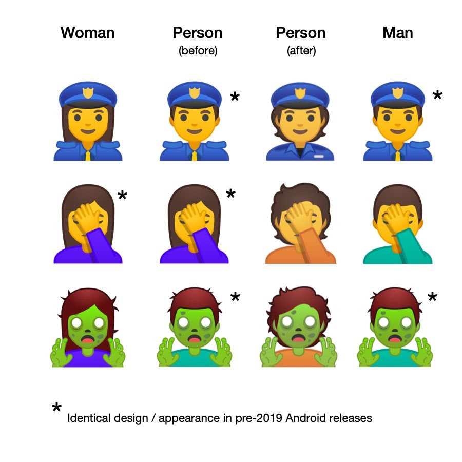 Google’s Three Gender Emoji Future Dan Q