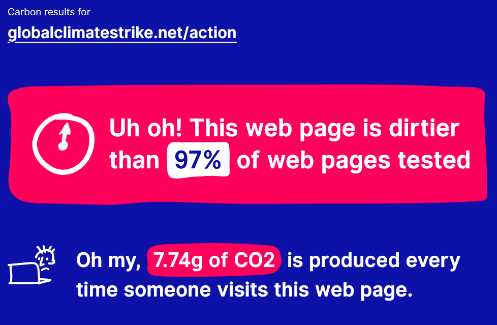 globalclimatestrike.net/action: "Uh oh! This web page is dirtier than 97% of web pages tested. Oh my, 7.74g of CO2 is produced every time someone visits this web page."