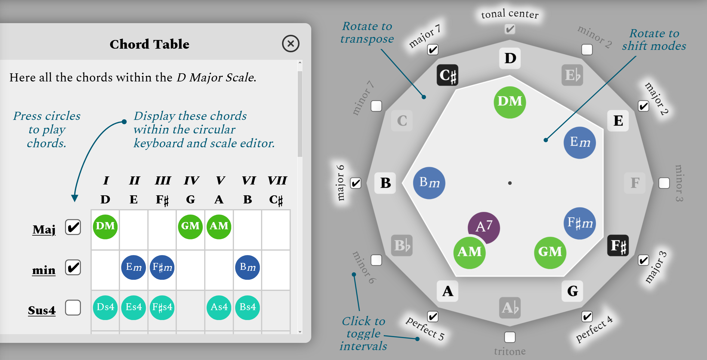 Octave Compass showing the scale and chords of D Major