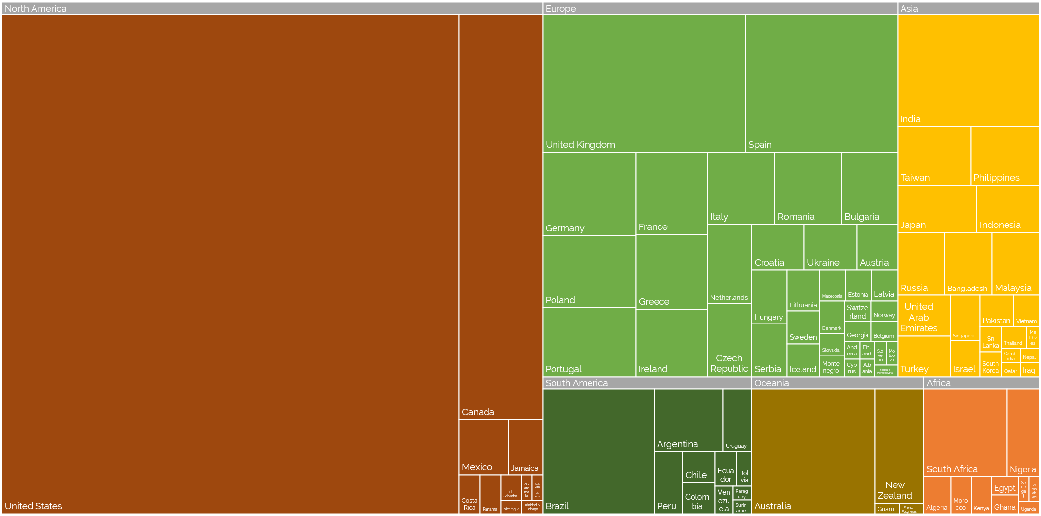 Treemap showing countries of Automatticians. North America and specifically the USA dominates, the UK has the most in Europe, etc.