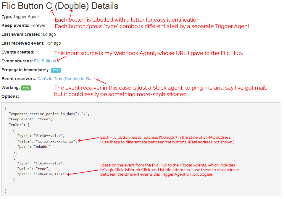 Annotated screenshot showing a Huginn Trigger Agent called "Flic Button C (Double) Details". Annotations show that: (1) "C" is the button name and that I label my buttons with letters. (2) "Double" is the kind of click I'm filtering for. (3) The event source for the trigger is a webhook called "Flic Buttons" whose URL I gave to my Flic Hub. (4) The event receiver for my Trigger Agent is called "Dan's In-Tray (Double) to Slack", which is a Slack Agent, but could easily be something more-sophisticated. (5) The first filter rule uses path: bdaddr, type: field==value, and a value equal to the MAC address of the button; this filters to events from only the specified button. (6) The second filter rule uses path: isDoubleClick, type: field==value, and value: true; this filters to events of type isDoubleClick only and not of types isSingleClick or isHold.
