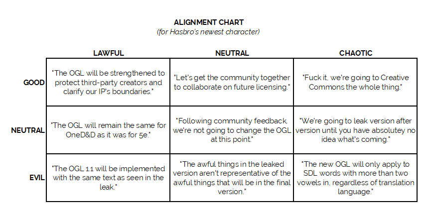 alignment chart template