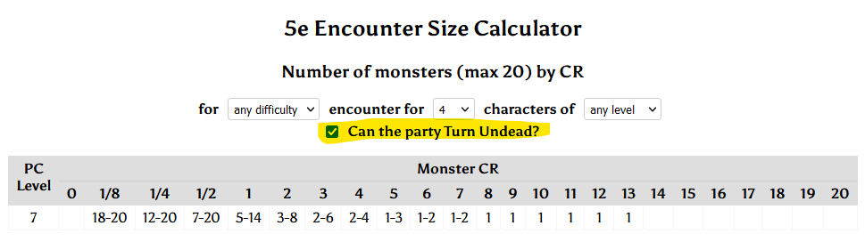 Screenshot from donjon's "5e Encounter Size Calculator", configured for a party of four 7th-level characters, with an "extra" checkbox (not found in the real application) for "Can the party Turn Undead?" highlighted.