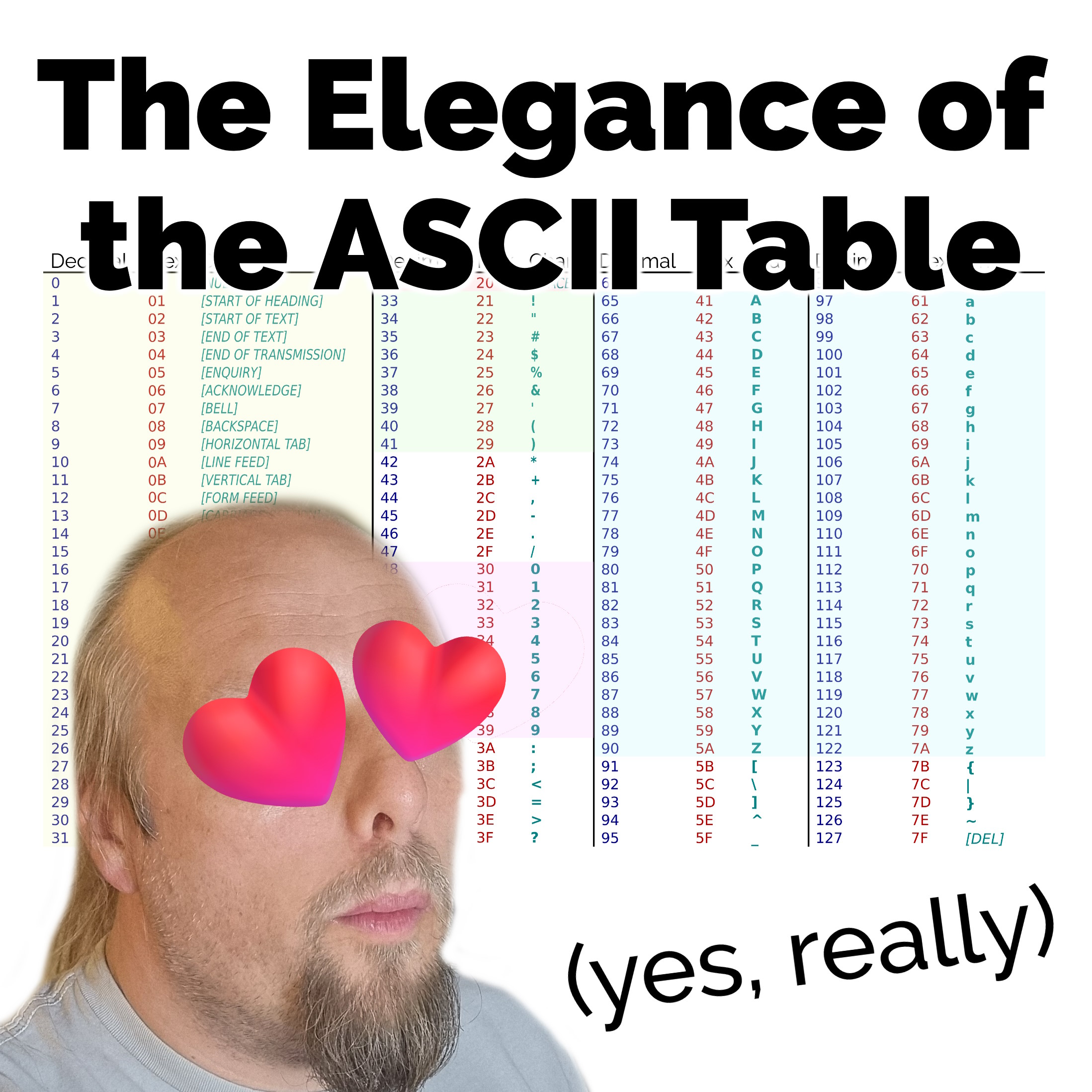 The Elegance of the ASCII Table episode artwork